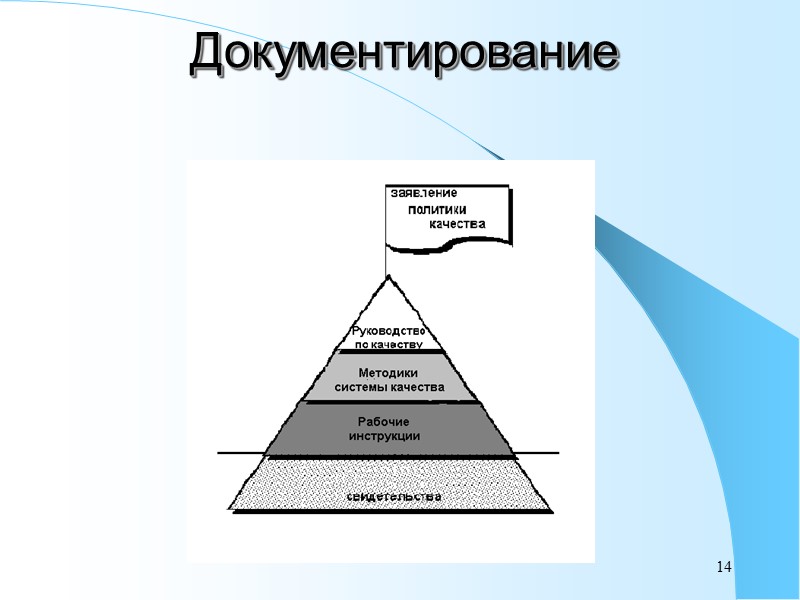6 Документирование ПРИЧИНЫ ДЛЯ ДОКУМЕНТИРОВАНИЯ  ИНФОРМАЦИИ Передавать требования и инструкции эффективно, исключать двусмысленности;
