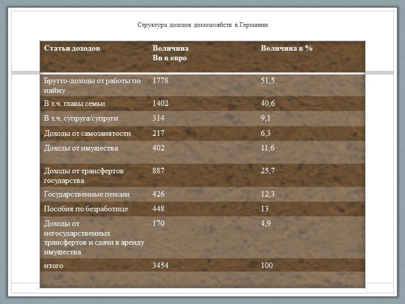 Роль домохозяйства в экономике Экономисты выделяют три основные субъекта рыночного хозяйства – домохозяйство, фирма