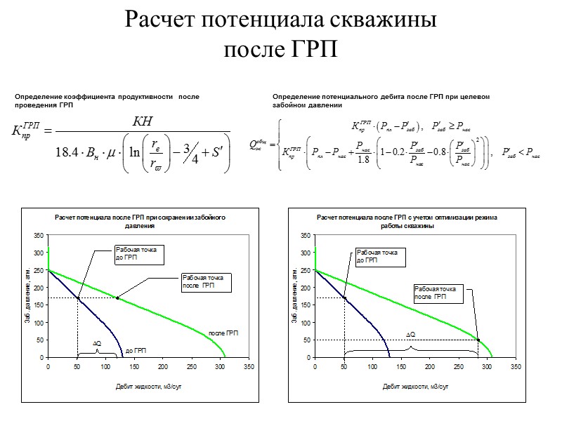 Исходные данные для расчета забойного давления фонтанирующих скважин с учетом газа Параметры конструкции скважины