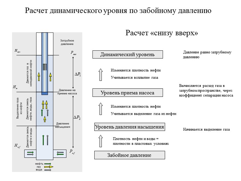 Статический уровень воды карта