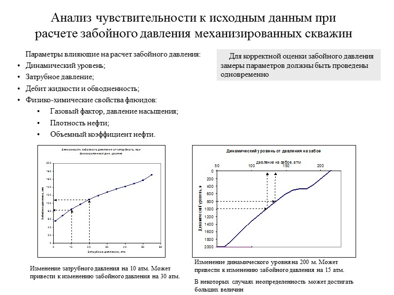 Последовательность расчета потенциала скважин Забойное давление Коэффициент продуктивности Потенциал скважины после оптимизации Статические данные