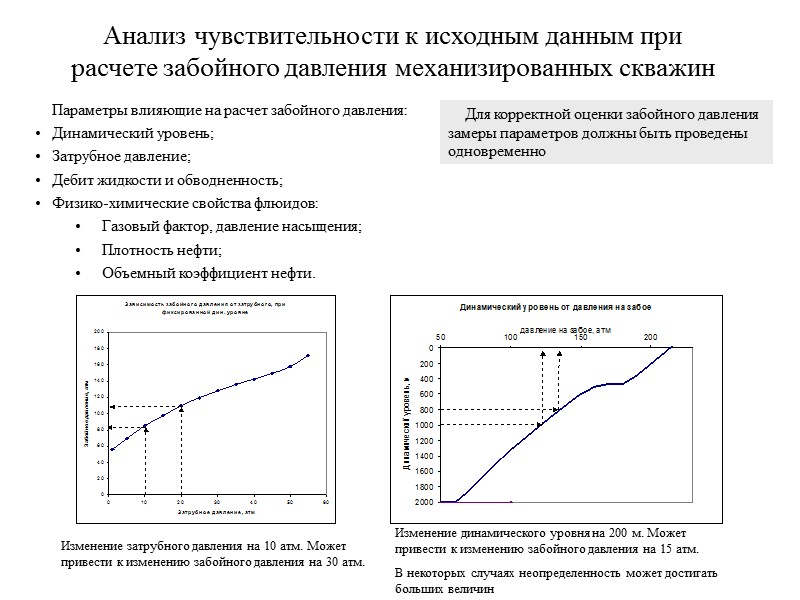 На каком рисунке показан кольцевой режим движения газа в скважине