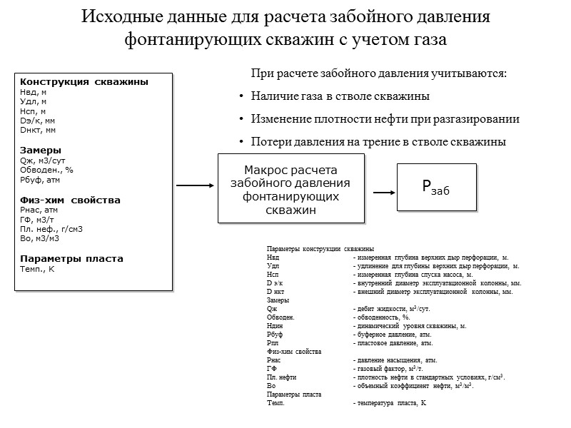 Расчет забойного давления механизированных скважин без учета газа - плотность газо-водо-нефтяной смеси - плотность