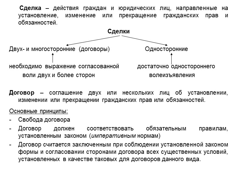 Вид контракта односторонний