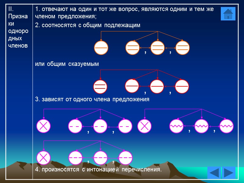 Укажите предложения, в которых между однородными членами не нужно ставить запятую (знаки препинания не