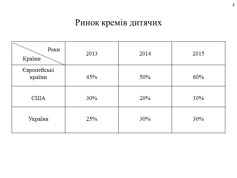 Визначення колоїдної стабільності та термостабільності  проводилось у відповідності з ДСТУ 4765:2007 17 Результати