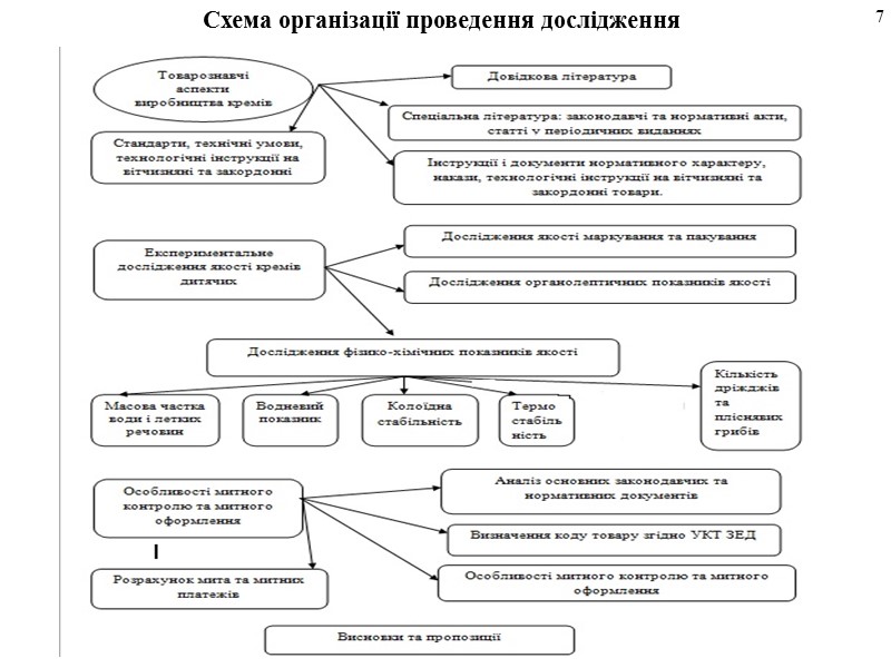 Порядок розрахунку митних платежів  20