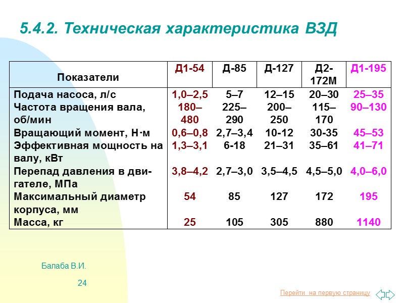 Балаба В.И. 17 Турбобур редукторный А - турбина В, D - опорный узел С