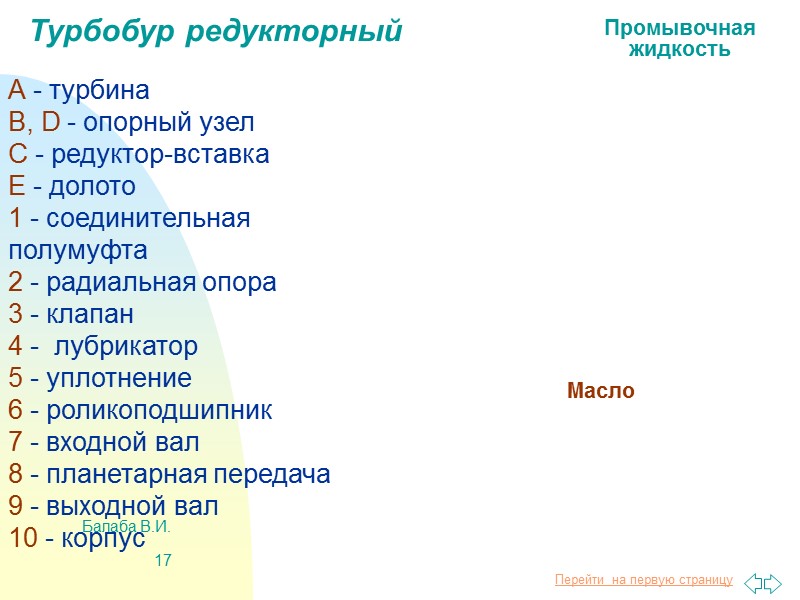 Балаба В.И. 9 5.3.1. Принцип действия гидравлической осевой турбины Единичная ступень:  1, 5