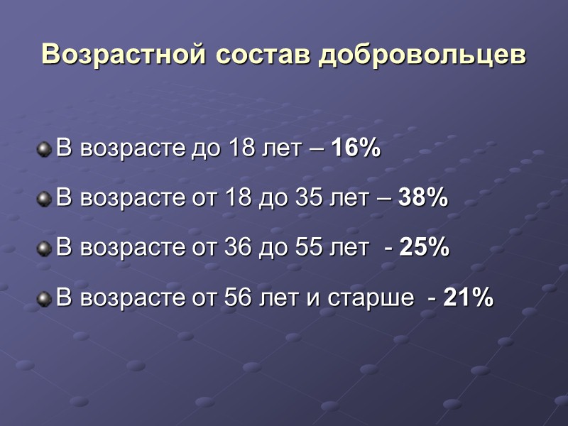 В Южной Корее в 2001 году почти четыре миллиона человек посвятили  волонтерству более