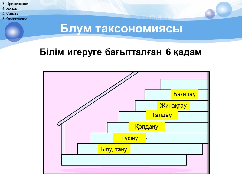 Сындарлы оқытудың мақсаты Оқушының пәнді терең түсіну қабілетін дамыту, алған білімдерін сыныптан тыс жерде,