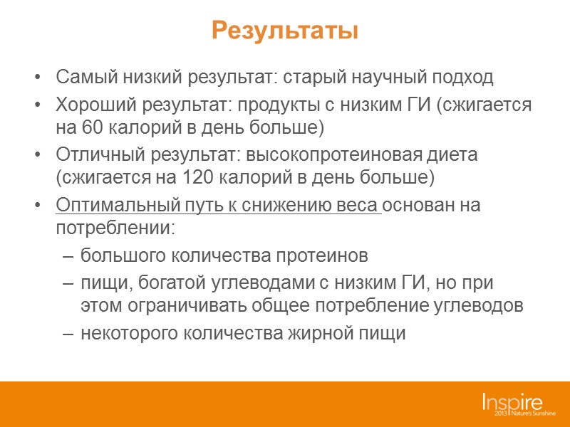 Популярные диеты сегодня (продолжение) Замещение приемов пищи: имеется больше всего клинических данных 6 месяцев: