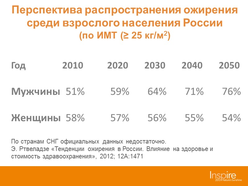 Сколько людей с ожирением