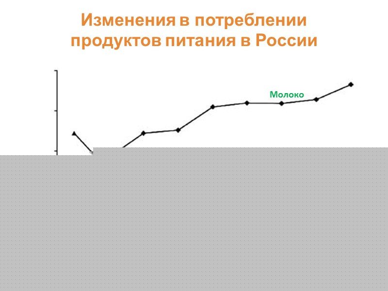Физическая активность Рекомендации Американской Ассоциации изучения сердечных заболеваний: Как минимум 30 минут умеренно-интенсивных нагрузок