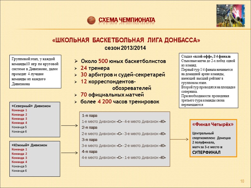 СТРУКТУРА ПРОЕКТА:  Актуальность проекта   Цели и задачи  Представление проекта и