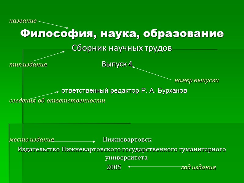 Одноуровневое библиографическое описание документов двух авторов:     Фамилия, И. О. Название: