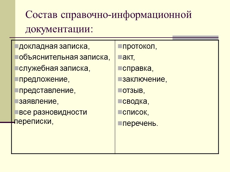 6. Финансовые документы Балансы доходов и расходов Сметы расходов Документы бухгалтерской отчетности Ведомости зарплаты