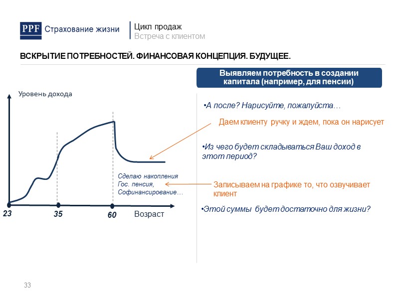 Собираем информацию о клиенте О рисках в жизни клиента Был ли у Вас опыт