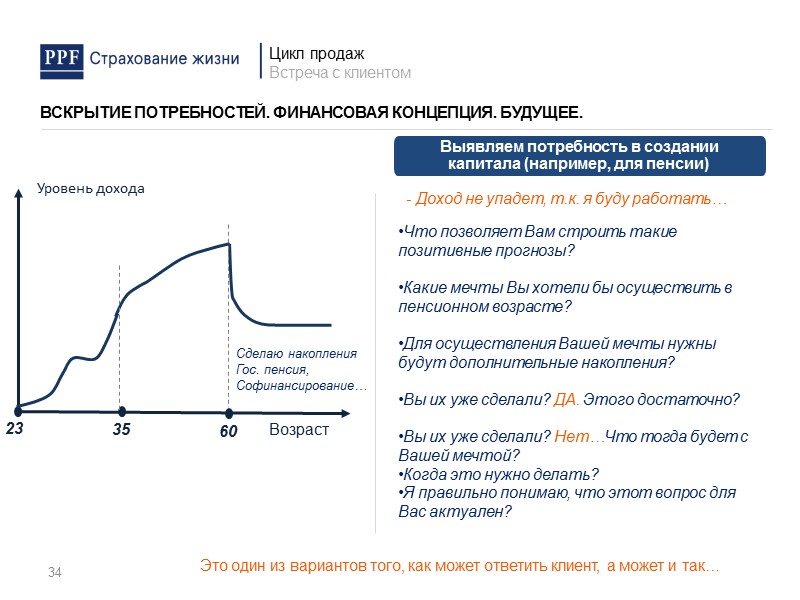 Выявляем потребность в обеспечении будущего детей Давайте поговорим о Ваших детях. Вы планируете помочь