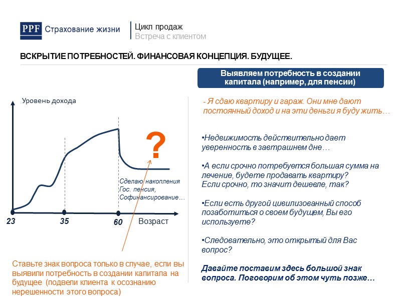 Выявляем потребность в создании капитала (например, для пенсии)  Даем клиенту ручку и ждем,