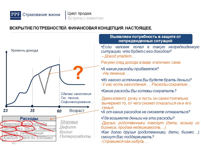 Выявляем потребность в создании капитала (например, для пенсии) - Покупать ничего не буду, буду