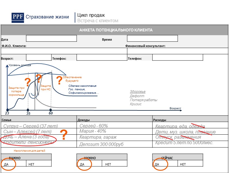 Выявляем потребность в защите от непредвиденных ситуаций Дефолт Кризис  Потеря работы  