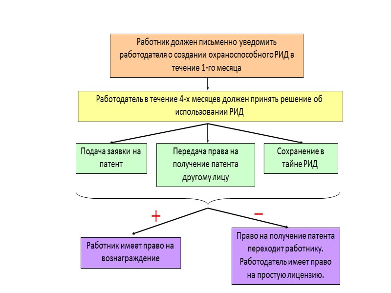 Формула изобретения на химическое соединение Пропионовый эфир 1-(2-этоксиэтил)-4-  бутилпиперидин-4-ола формулы I : OCOC2H5