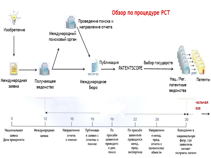 Служебное изобретение: закрепление прав  работодателя Служебное изобретение (произведение):  Создано в рамках трудовых