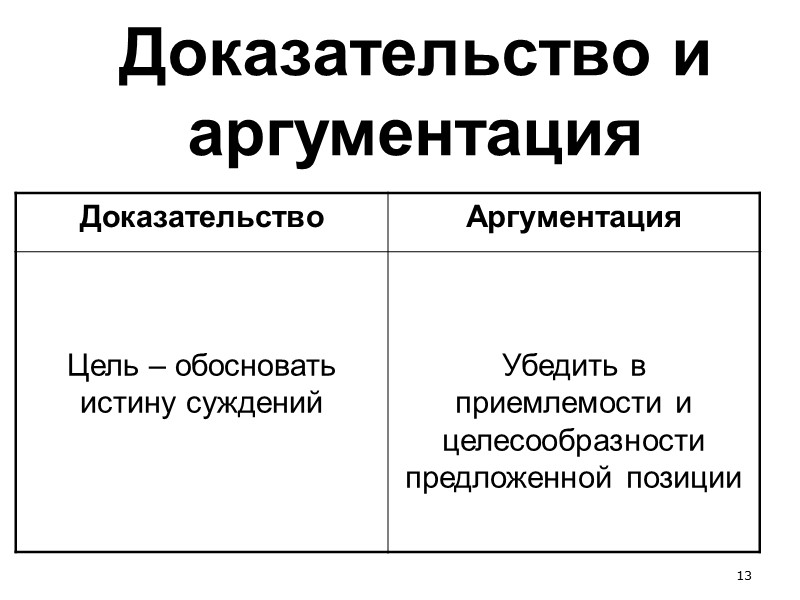 5 Доказательство  Процедура обоснования истинности тезиса, включающая как логический вывод, так и правдоподобное