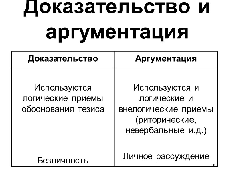 10 Виды практических действий:  Наблюдения; Эксперимент; Демонстрация; Измерение и другие эмпирические процедуры