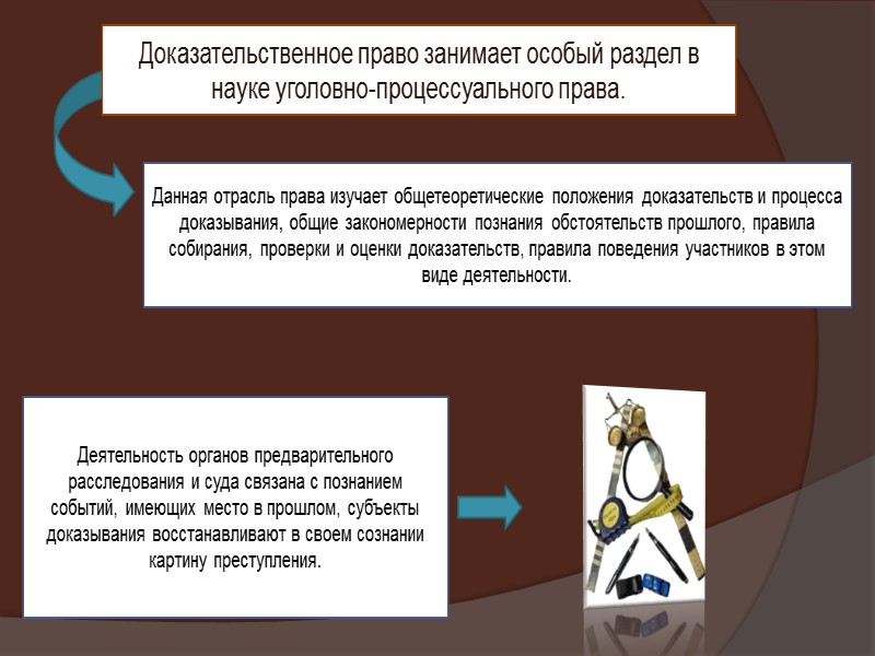 Научная теория доказательств