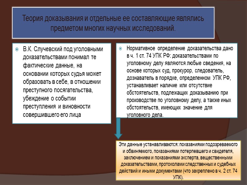 Процесс доказательства. Процесс доказывания в уголовном судопроизводстве. Основы доказывания в уголовном процессе. Содержание доказывания в уголовном процессе. Этапы доказывания в уголовном процессе.