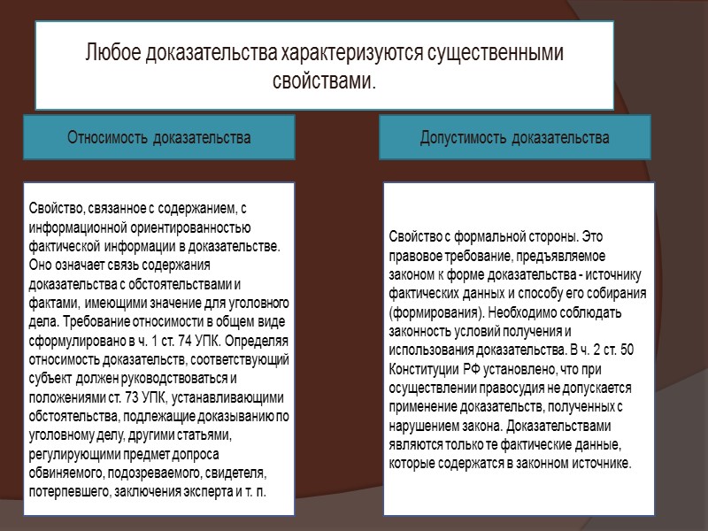 Понятие процесса доказывания понятие элементов доказывания