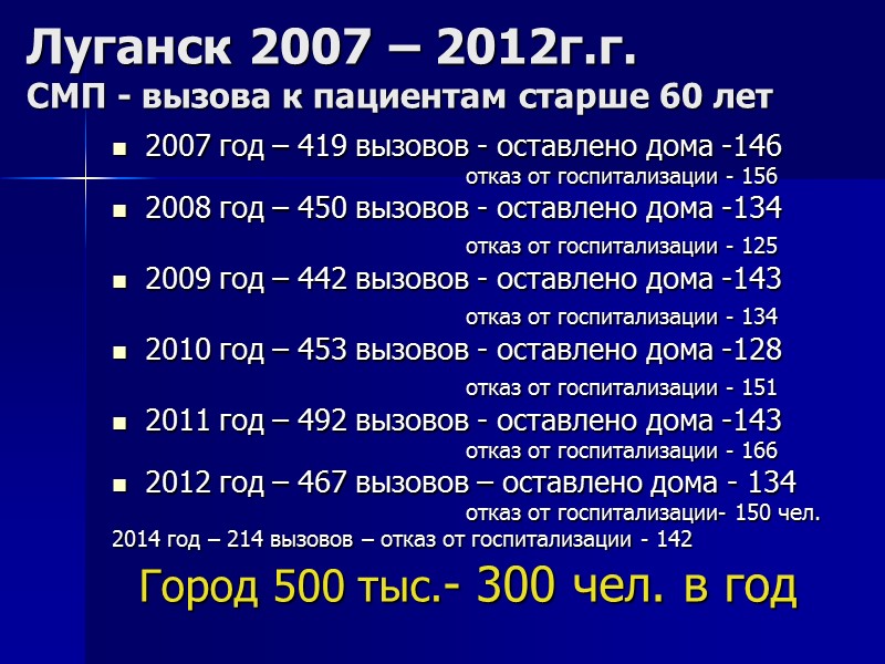 Таблица 1. Применение однополюсных протезов в лечения больных  с переломами проксимального отдела бедра