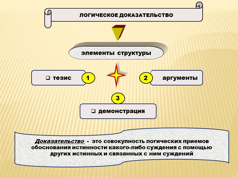 Вопросы по доказательствам