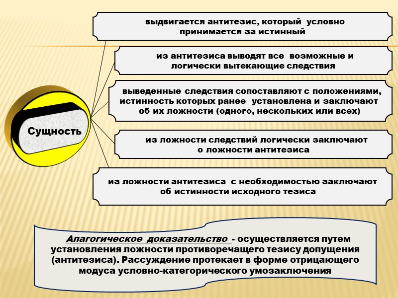 суждение, истинность которого надо доказать Тезис должен быть:   Основные требования  