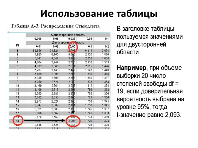 Пример Декан просит преподавателя по статистике оценить средний возраст студентов факультета.  Какого размера