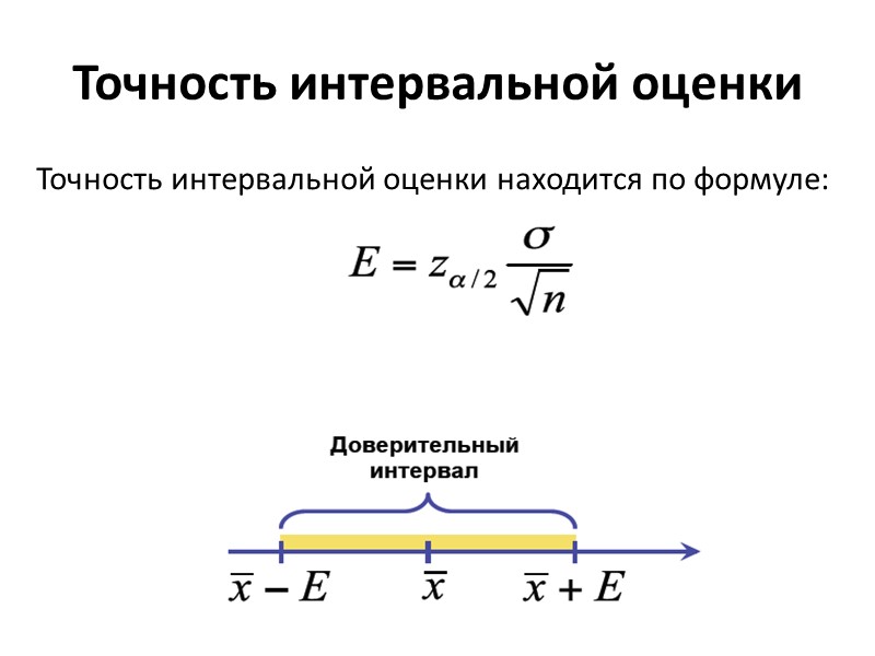 Доверительный интервал (confidence interval) Доверительный интервал – вычисленный на основе выборки интервал значений признака,