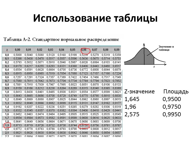 Форма записи доверительного интервала Вариант 1. «Мы на 95% уверены, что среднее значение роста