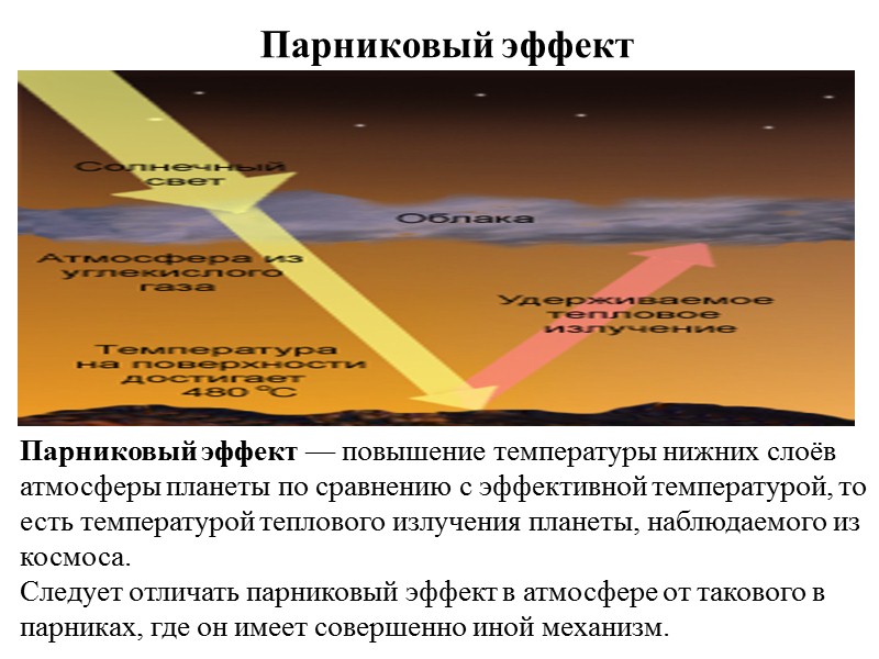 Парниковый эффект