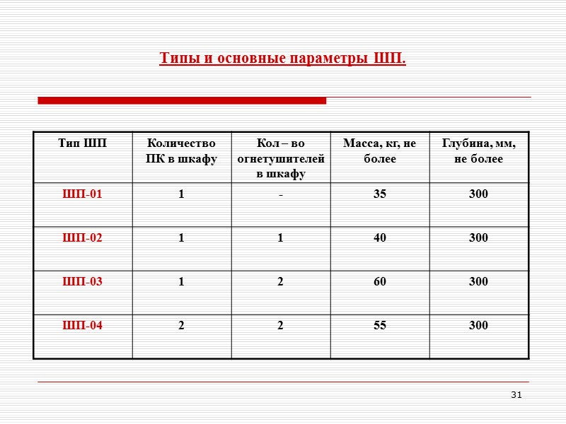 25 Нормы обеспечения помещений огнетушителями.  С В О Д  П РА В