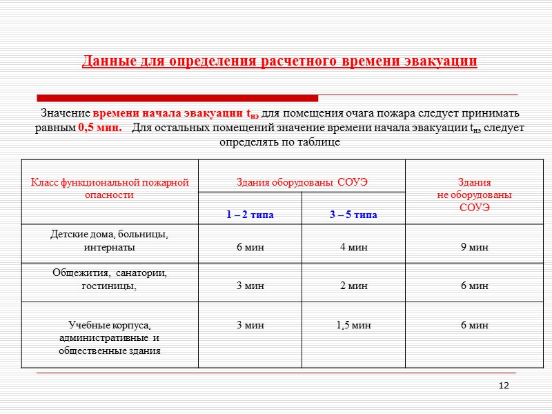 Расчет времени эвакуации людей при пожаре