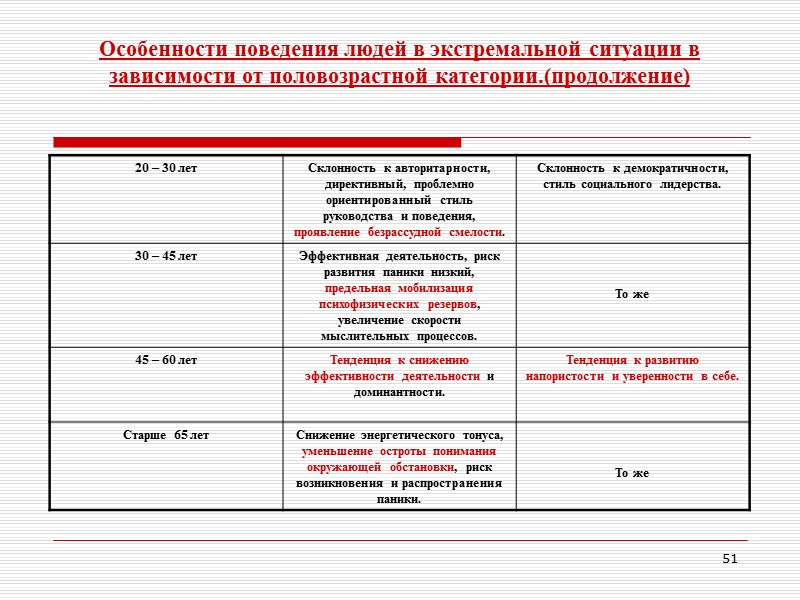 47 Расчет времени эвакуации.   Может быть представлен как:  t эв =