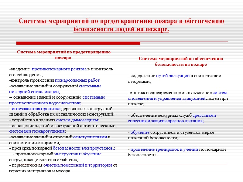 Цель создания системы предотвращения пожаров ответ. Система мер по предотвращению пожара. Мероприятия по предупреждению и ликвидации пожаров. Меры по предупреждению пожаров. Мероприятия по предотвращению пожаров.