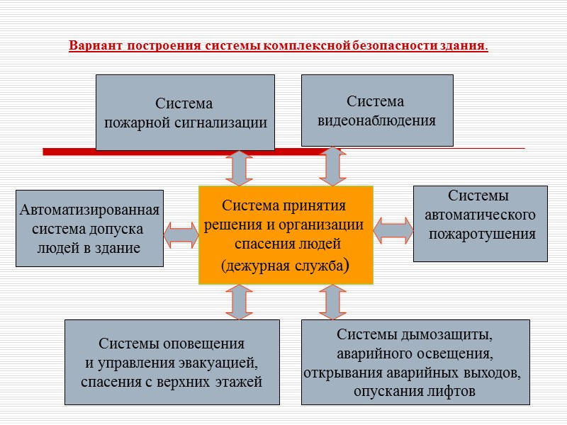 55 Организационные основы обеспечения пожарной безопасности.   Ефимов Виктор Фёдорович проректор по делам