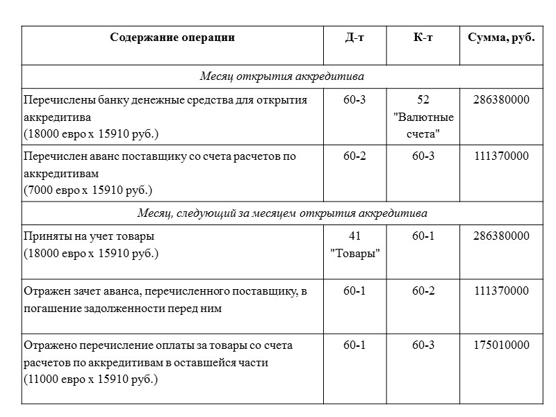 отзывный аккредитив может быть изменен или аннулирован банком-эмитентом в любой момент без предварительного уведомления