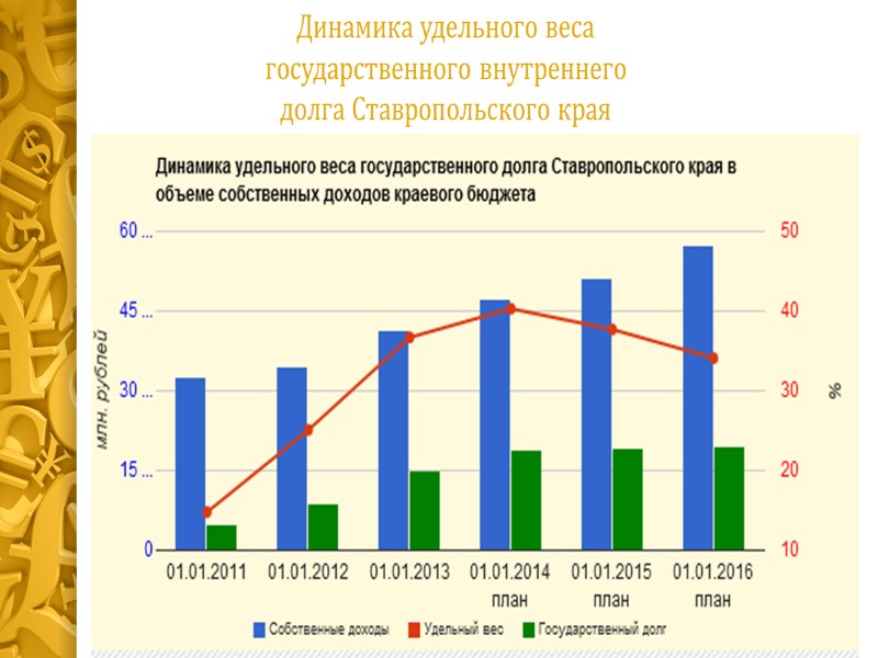 Государственный долг Ставропольского края  на 2013 год Подготовила: Войтышева Е.А