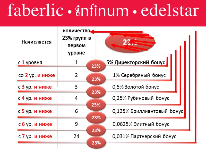 Phoenix маркетинг план