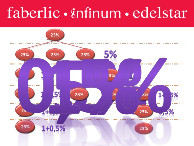 Итого:   от 2 820 600 тенге  В среднем за кампанию Директор