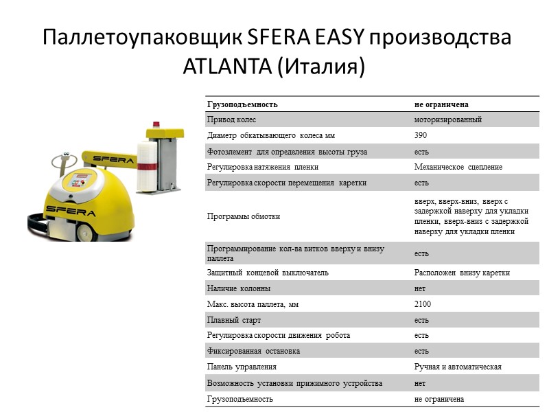Паллетоупаковщик SFERA EASY производства ATLANTA (Италия)
